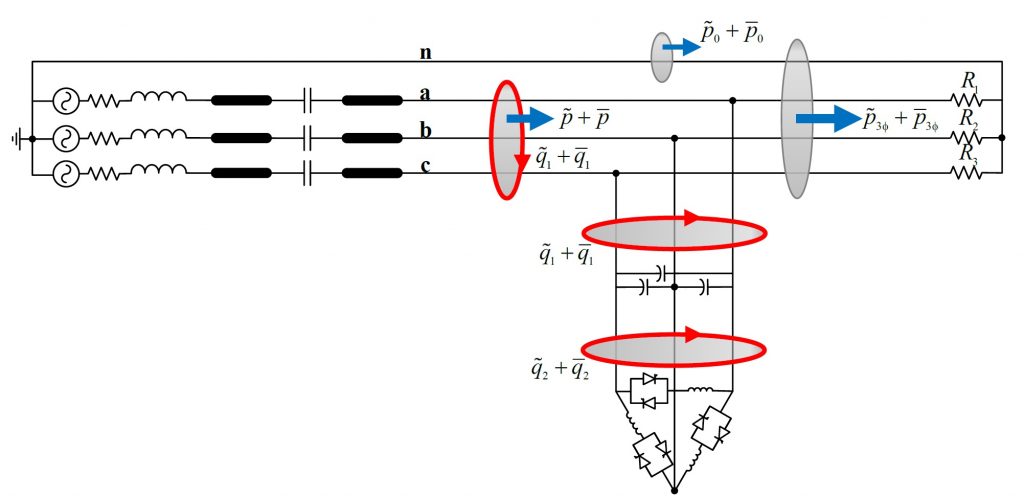 Ideally the reactive power transfer over a cable or conductor should be zero