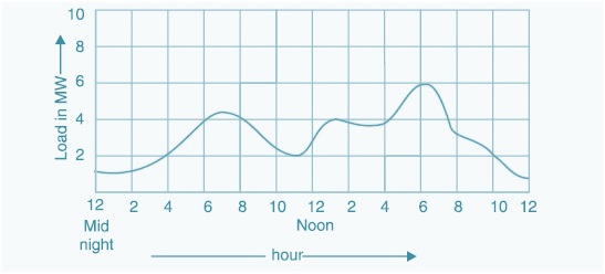 what-is-load-factor-also-explain-in-detail-zillions-buyer