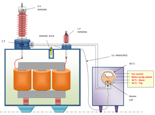 what-is-winding-temperature-indicator-wti-zillions-buyer