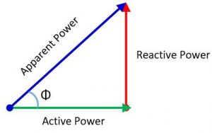 What is reactive power charge explain – Zillions Buyer